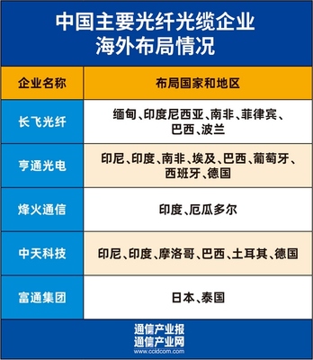 光寬帶 連接數字未來的橋梁，光通信設備制造的力量