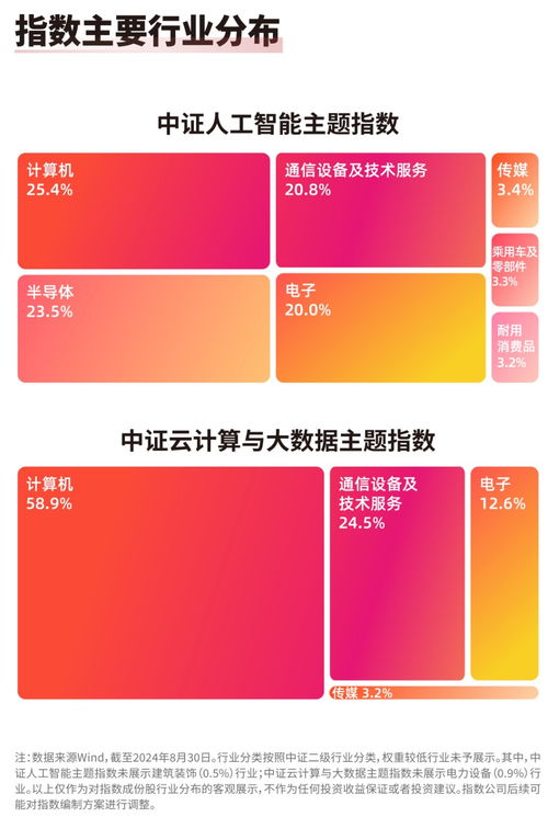 人工智能應(yīng)用軟件開發(fā) 云計算ETF 516510與人工智能ETF 159819引領(lǐng)板塊發(fā)展機遇
