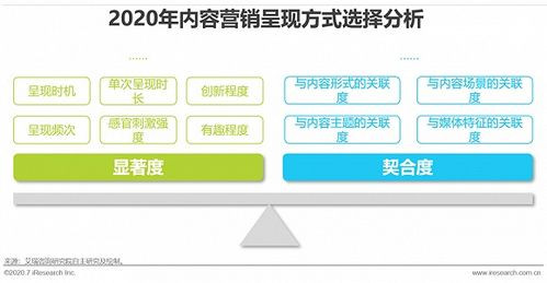 互聯網時代，以內容營銷為引擎，驅動企業銷售新增長